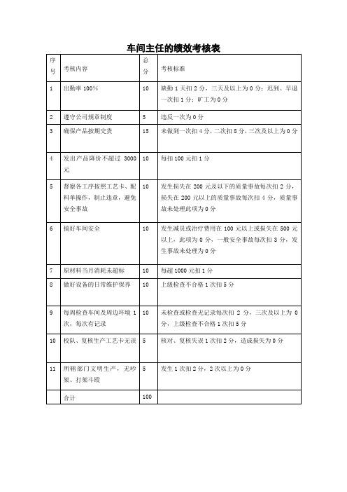 车间主任的绩效考核表