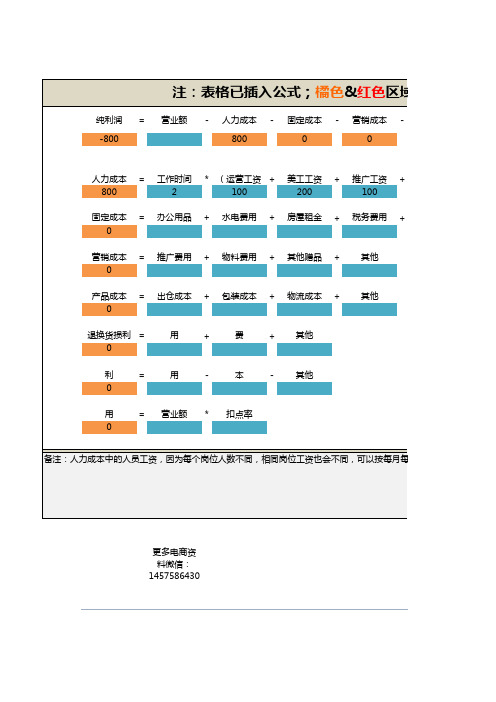 【成本预算】电商公司利润核算表[公式已定]