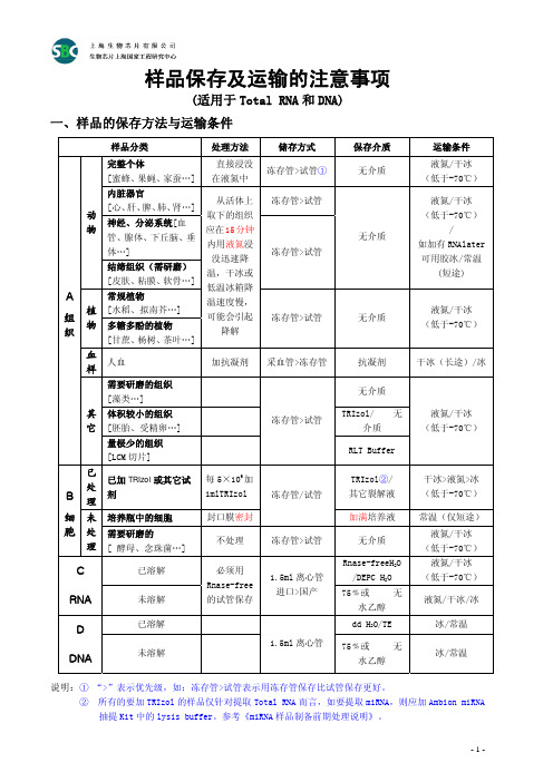 样品的保存和运输(表达谱芯片)