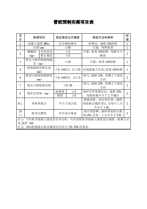 桩板式路基专项工程质量检验管桩预制实测项目表式样