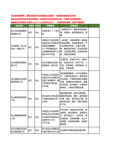 新版浙江省舟山货物运输代理工商企业公司商家名录名单联系方式大全97家