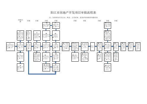 阳江市开发报建流程表