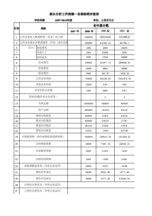 税局查帐,内部案头分析工作底稿-凭此数据来怀疑企业是否有偷逃漏税[税所内部得出]