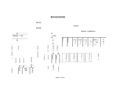 餐饮组织架构图(完整版)