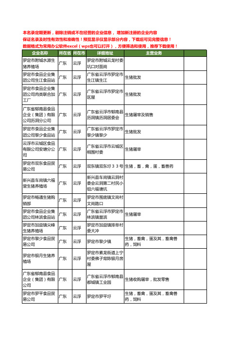 新版广东省云浮生猪工商企业公司商家名录名单联系方式大全55家