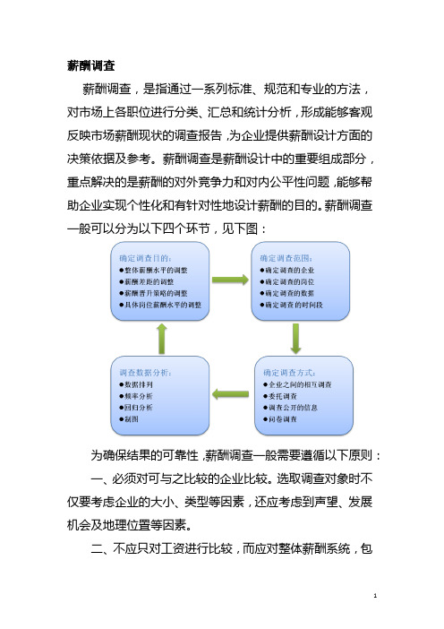 薪酬调查