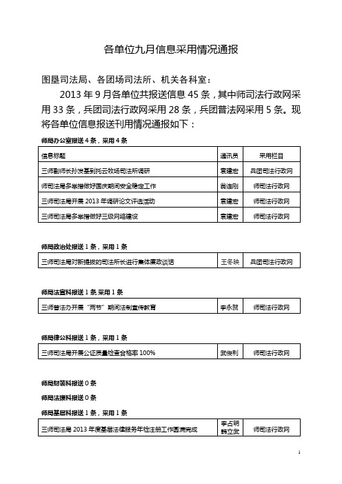 各单位九月信息采用情况通报