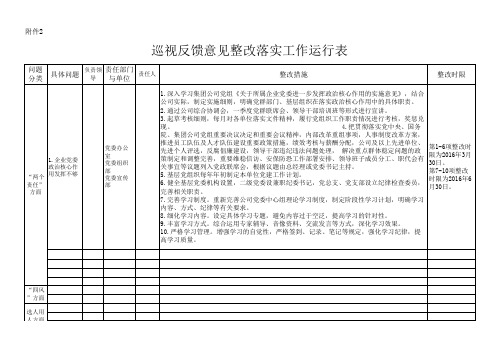 巡视反馈意见整改落实工作运行表