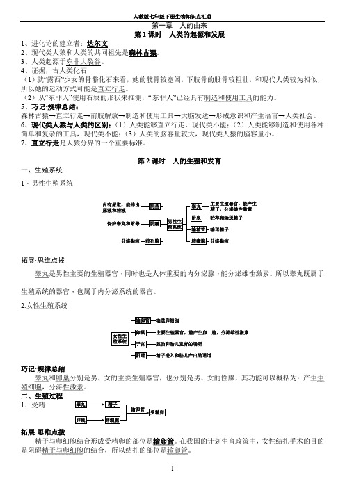 人教版七年级下册生物知识点汇总及重要图