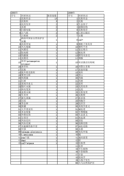 【国家自然科学基金】_花粉外壁_基金支持热词逐年推荐_【万方软件创新助手】_20140730