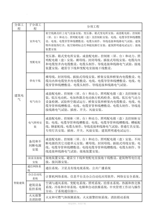 电气安装分部分项工程划分