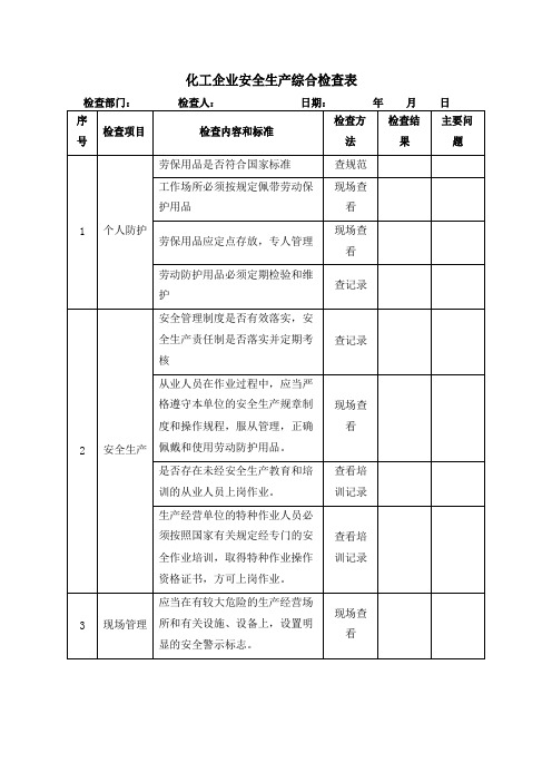 化工企业安全生产综合检查表