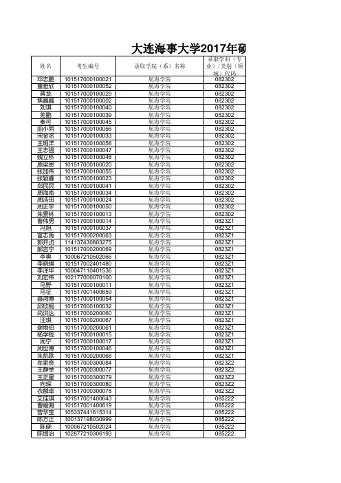 大连海事大学 2017年硕士研究生拟录取考生名单