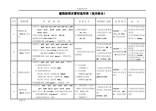 (全)给排水管材选用表