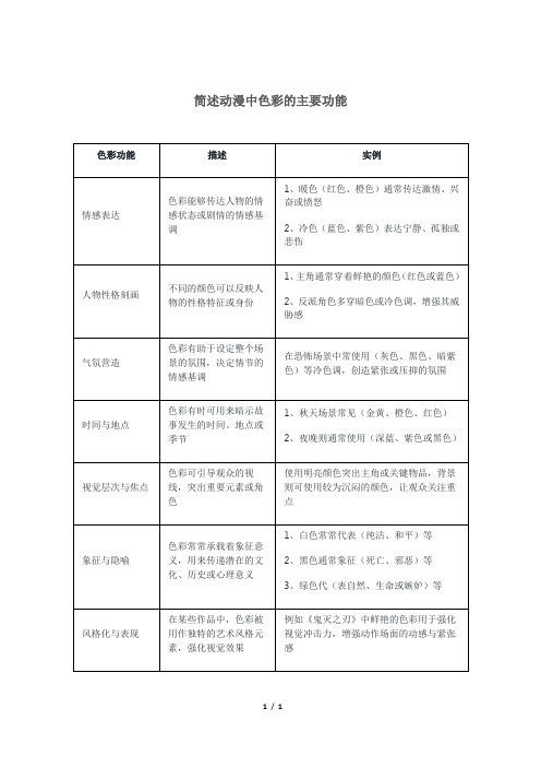 简述动漫中色彩的主要功能