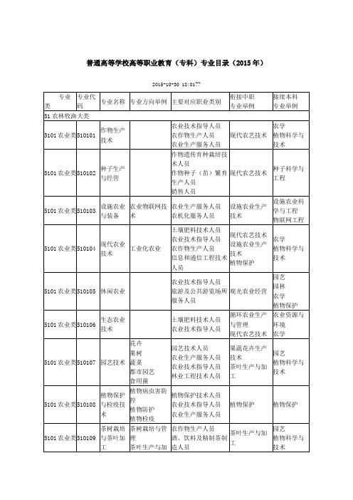 普通高等学校高等职业教育专科专业目录