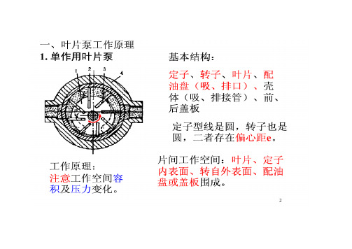 叶片泵的结构与工作原理