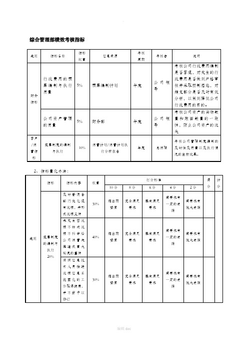 房地产公司各部门绩效考核指标