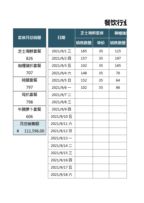 餐饮行业套餐月销量统计表