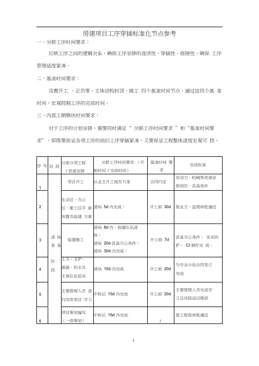 工序穿插指导意见(最新)