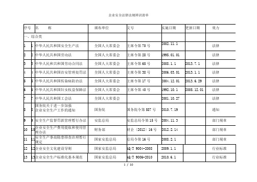 企业安全法律法规辨识清单