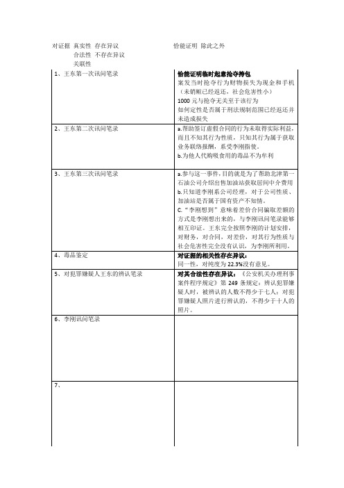 案例一王东质证意见