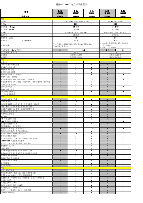 鹂薒aCROSSE君越全车系配置表