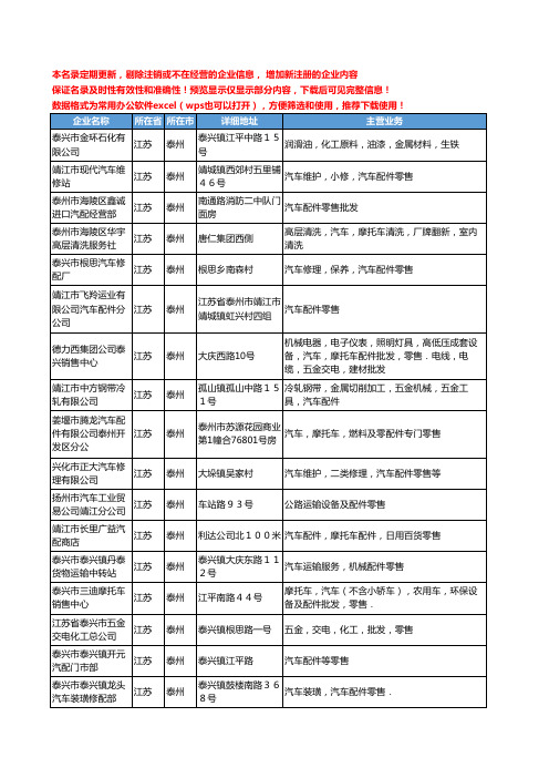 新版江苏省泰州零售汽车配件工商企业公司商家名录名单联系方式大全100家