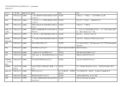 常见的真核和原核表达系统的启动子(promoters)