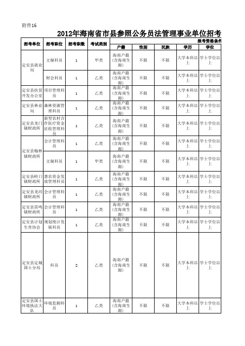 2012年海南公务员考试职位表