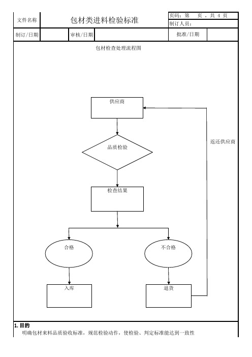 包材类进料检验标准