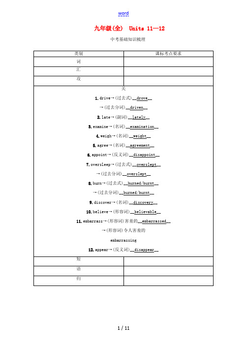 (贵阳专版)中考英语命题研究 第一部分 教材知识梳理篇 九全 Units 11-12(精讲)试题-人