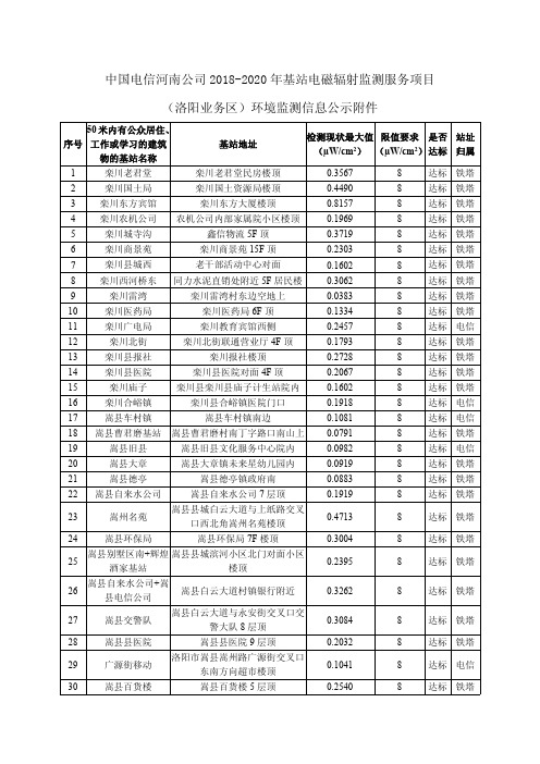 中国电信河南公司2018-2020年基站电磁辐射监测服务项目