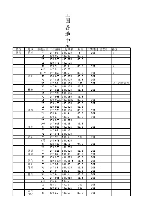 全国各地中继台详表excel97-2003