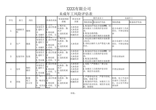 BSCI未成年工风险评估表-缝纫厂