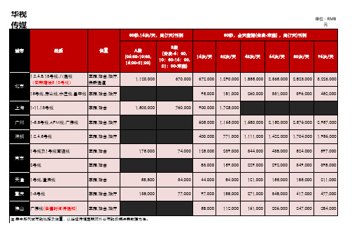 华视传媒地铁电视刊例价2011年8月版(1)