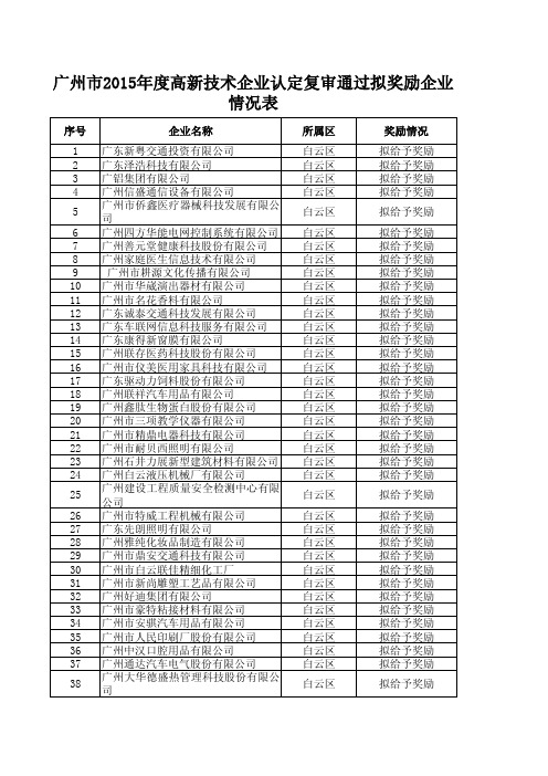 3.广州市2015年度高新技术企业认定复审通过拟奖励企业情况表