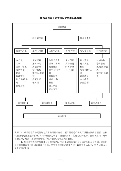 项目管理机构框图