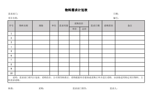 物料需求计划表模板