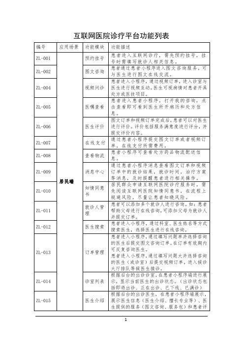 互联网医院诊疗平台功能列表