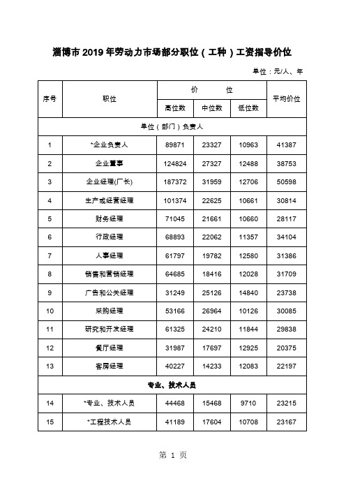 淄博市2019年劳动力市场部分职位工种工资指导价位共33页word资料