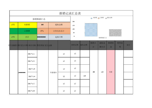 报销记录汇总统计表Excel模板.doc