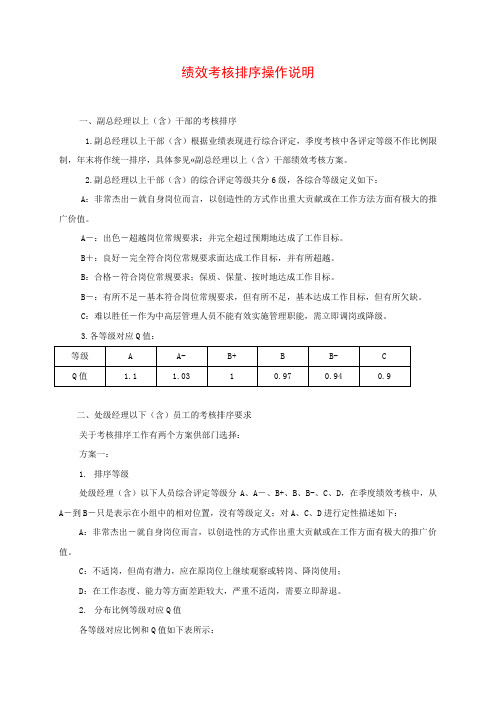 绩效考核排序操作说明