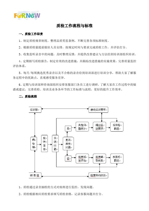 质检工作流程与标准(初稿)