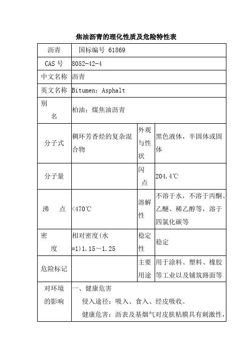 焦油沥青的理化性质及危险特性表