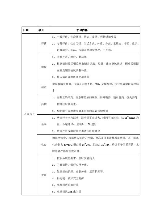 临床护理路径