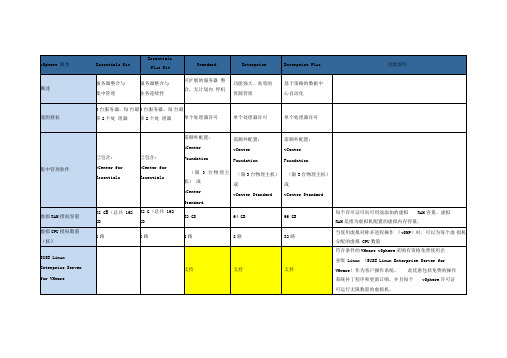 vSphere各个版本的区别