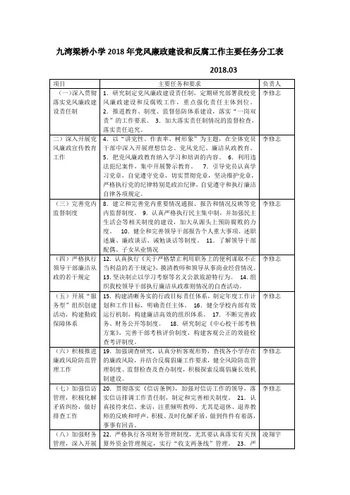 九湾梁桥小学2018党风廉政分工表