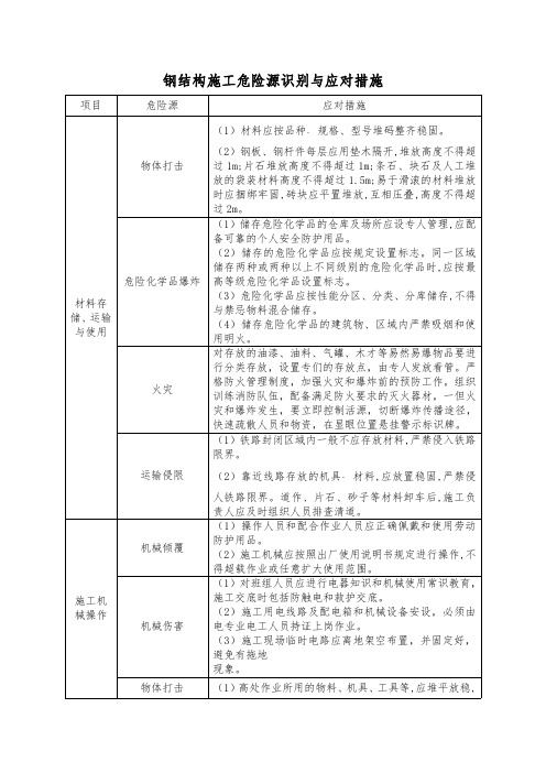 钢结构施工现场施工风险源识别与措施