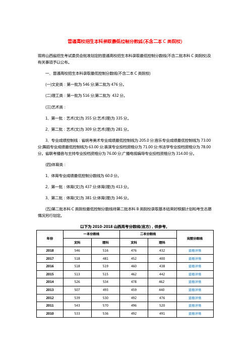 2018年控档线